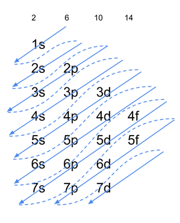 electron-configuration-diagram